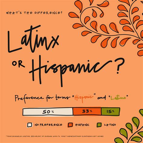 latina trasgressiva|Latina, Latino, Latinx vs. Hispanic: What the words mean.